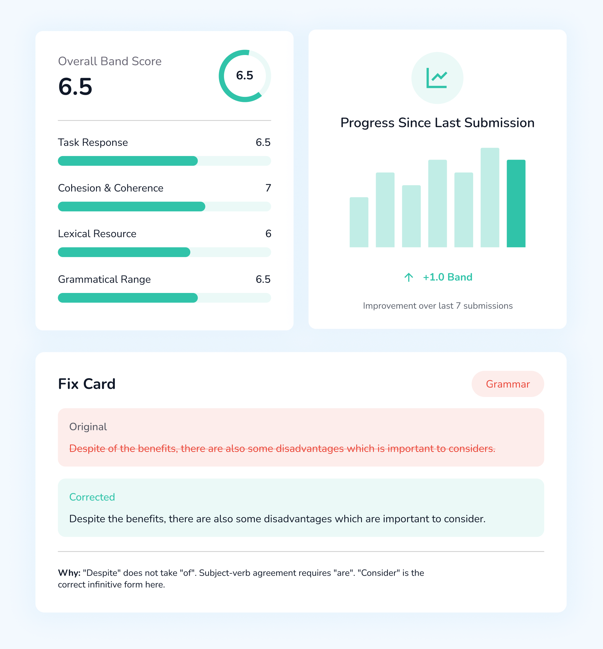 TOEFL writing report mockup showing task scores and fix cards